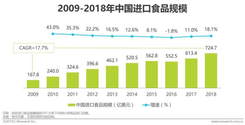 上海贸易公司行业动态：把握时代脉搏